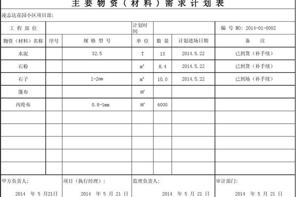 物资需求计划