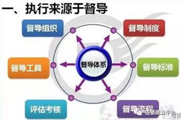 什么叫运营
