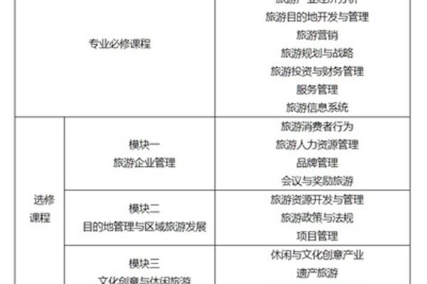 旅游管理考研方向