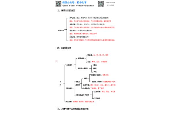 化学物质分类