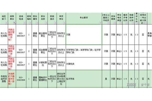 参公是什么意思