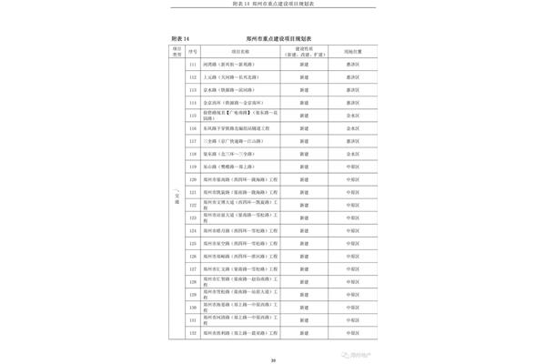 建设用地分类
