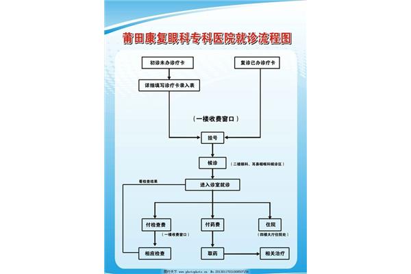 医院看病流程