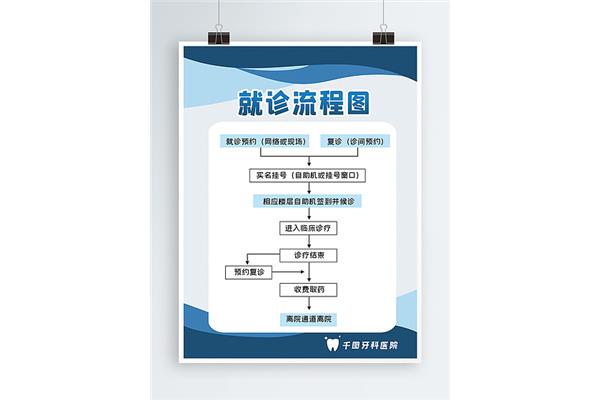 医院看病流程