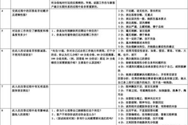 销售面试问题