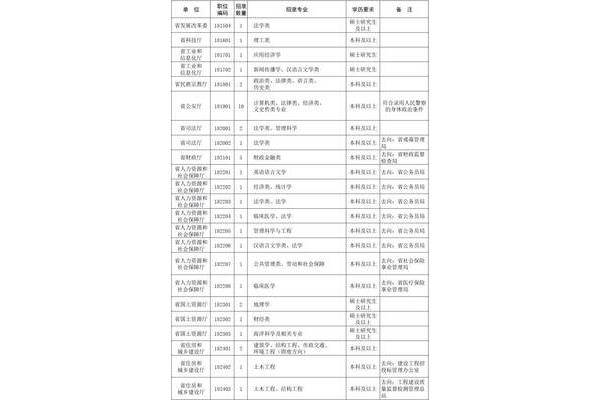 江苏省选调