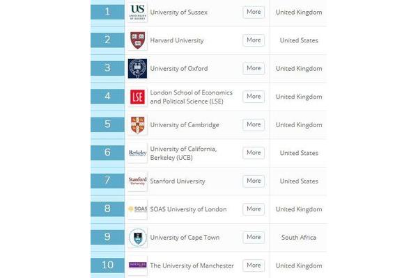 全国大学排名榜