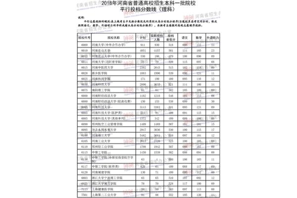 河南大学分数线