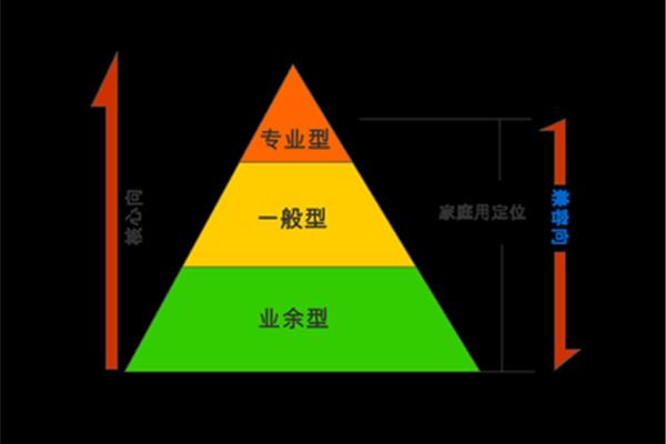 金字塔思维