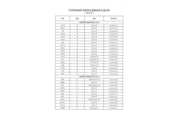 江苏省选调