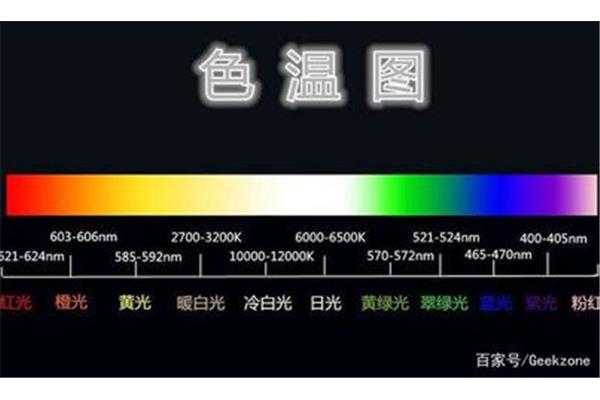 什么是色温