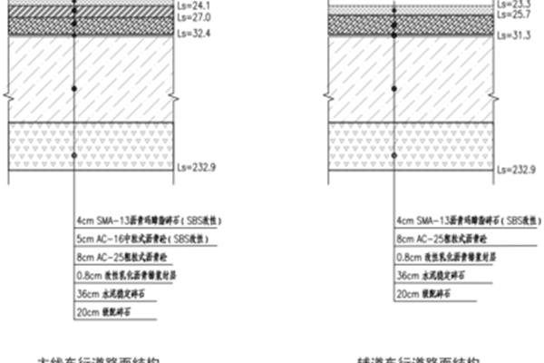 碎石垫层施工工艺