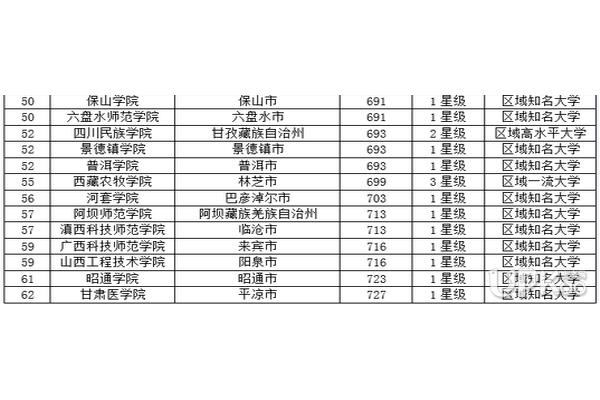 辽宁师范大学排名