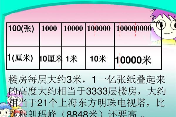 一亿有多大