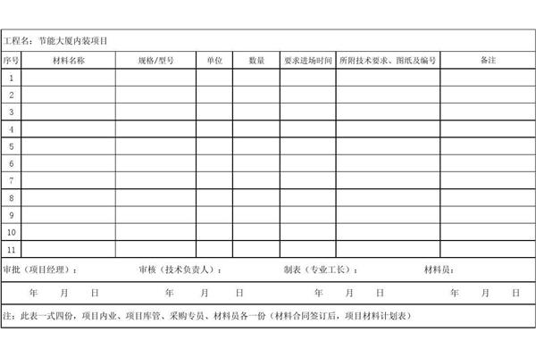 物资需求计划