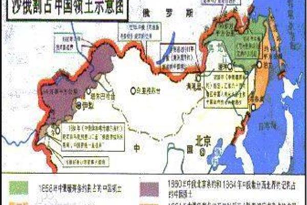 中俄北京条约
