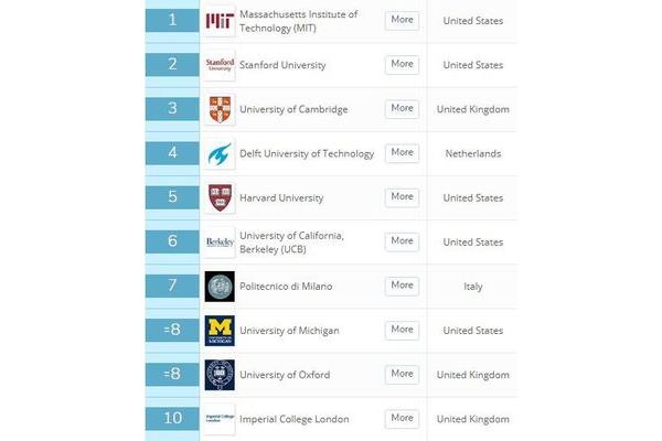 全国大学排名榜