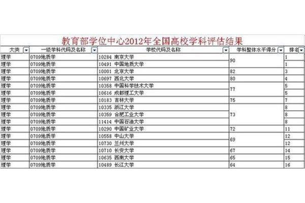 地质大学排名