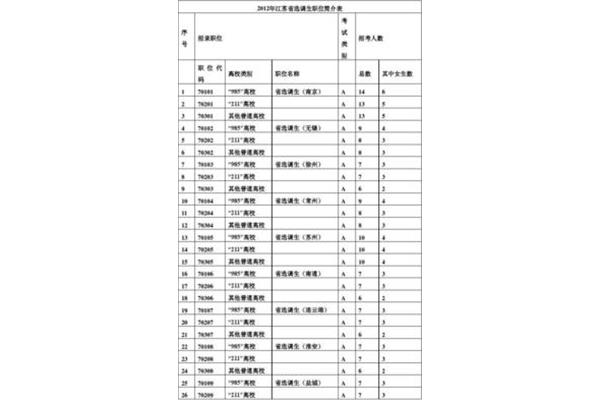 江苏省选调