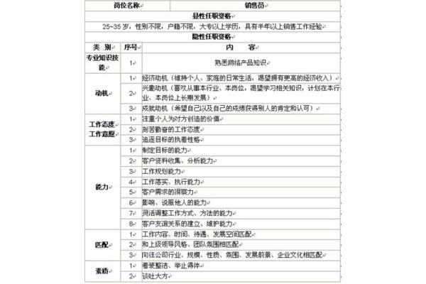 销售面试问题
