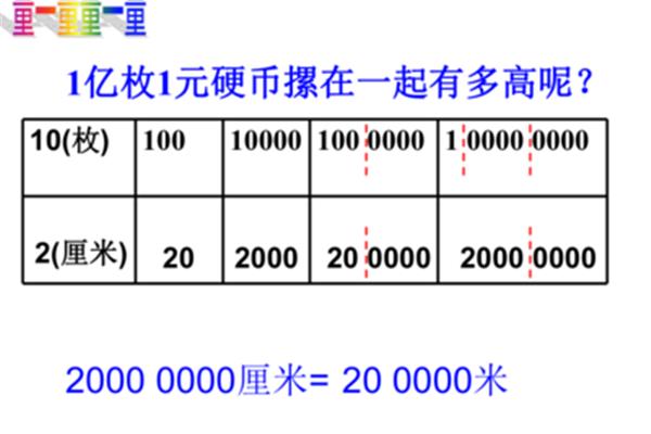 一亿有多大