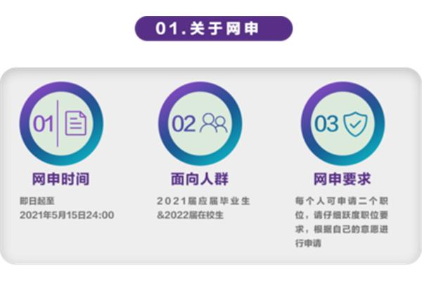 同程旅行招聘