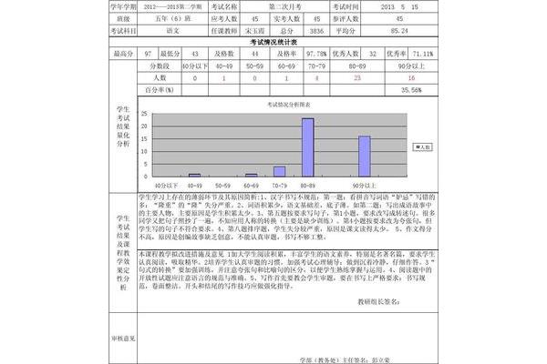 月考质量分析