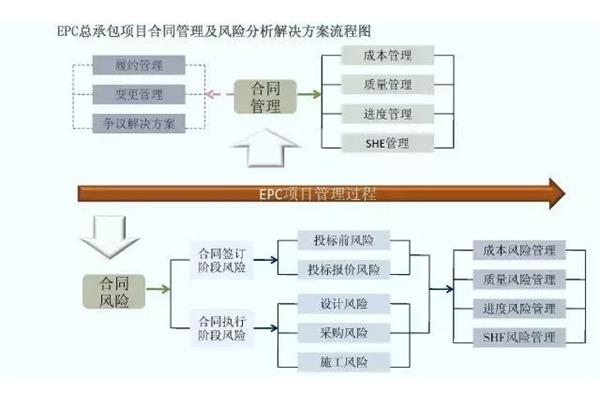 epc总包