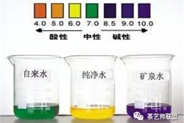 血液酸碱度