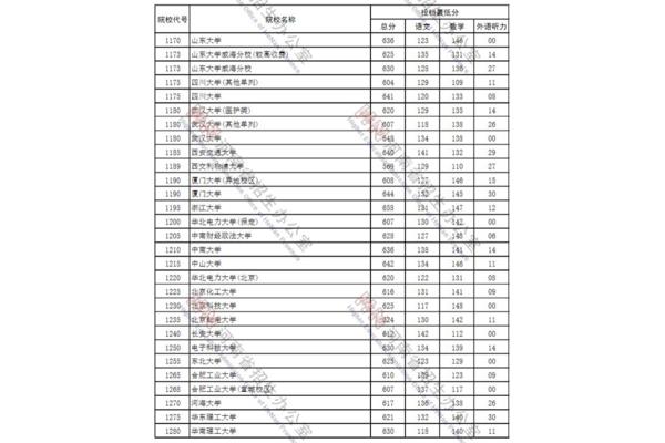河南省高校排名