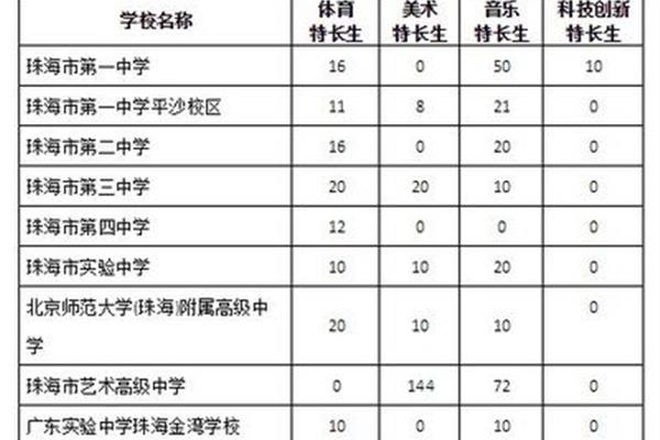 高中有哪些专业