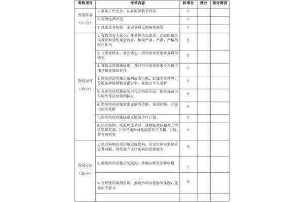 医师年度考核