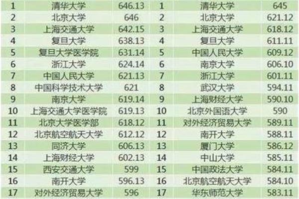 广东985