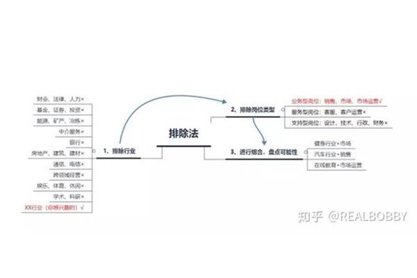 财会是做什么的