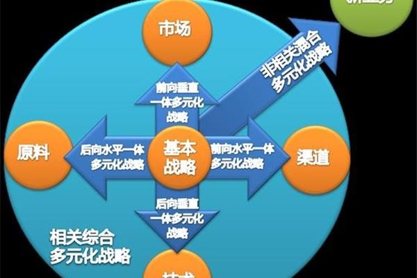 什么叫运营