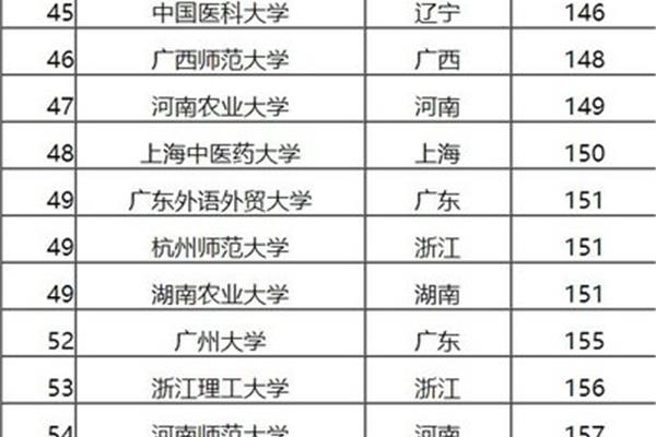 辽宁师范大学排名