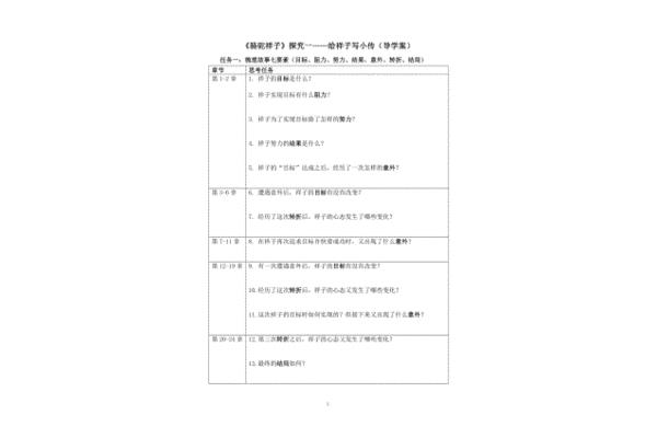 给祥子写小传