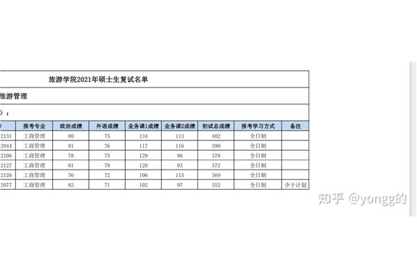 旅游管理考研方向