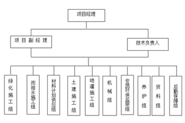 施工组织设计下载