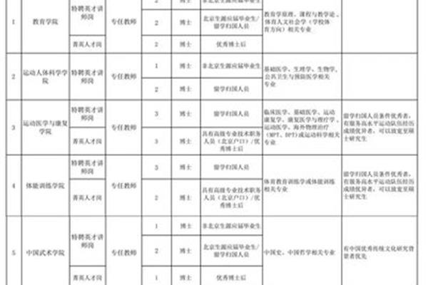 学习经历怎么填