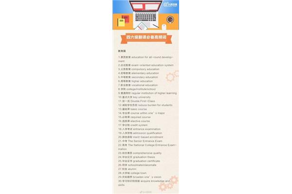 四六级题型