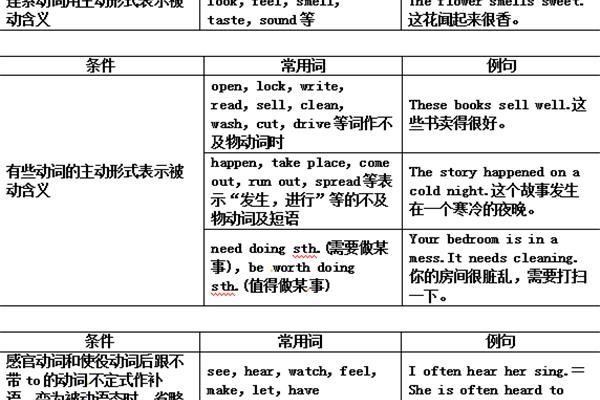 被动语态的用法