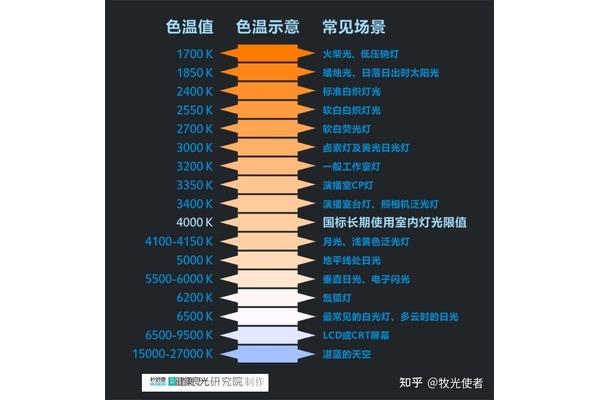 什么是色温