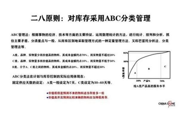 ABC分类法