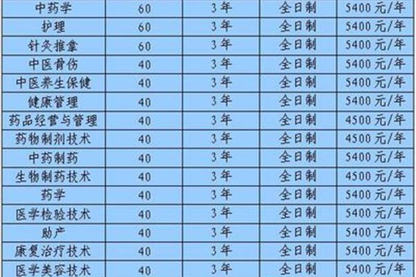 高中有哪些专业
