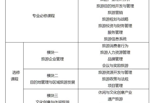 旅游管理考研方向