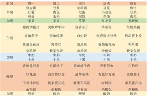 孕妇每月食谱大全
