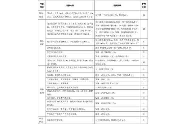 医师年度考核