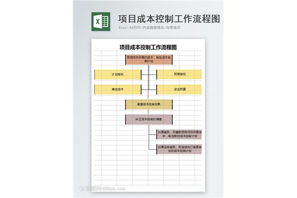 成本控制措施