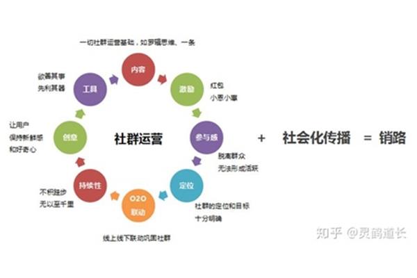 什么叫运营